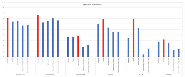 cassiopeia test results