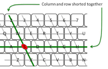 keyboard layout image