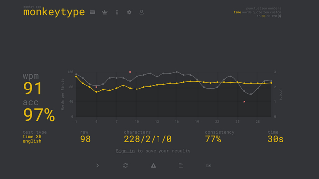 Monkeytype domain statistics - Monkeytype.com