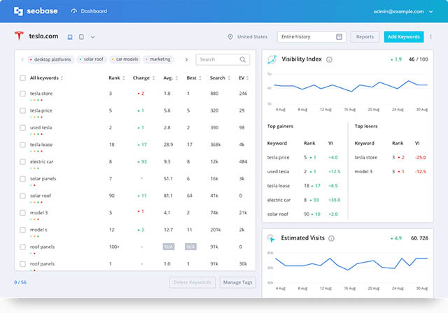 seobase dashboard