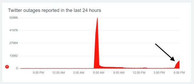 Twitter Website Is Down; Users Faced with Login Issues ...