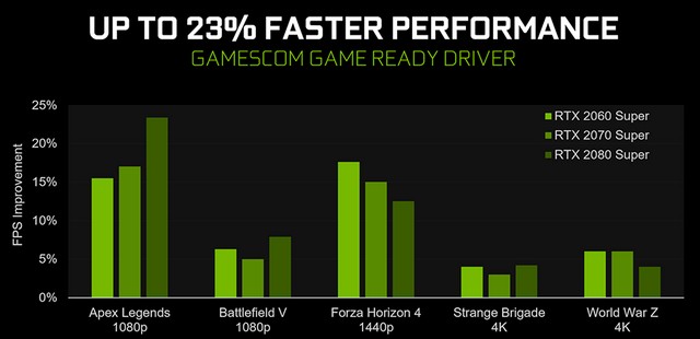 optimize computer for gaming