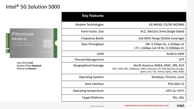 Intel launches two TGL-U processors