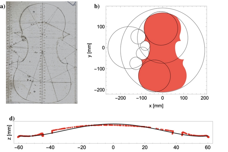 Researchers Develop AI Capable of Predicting Instrument Sounds