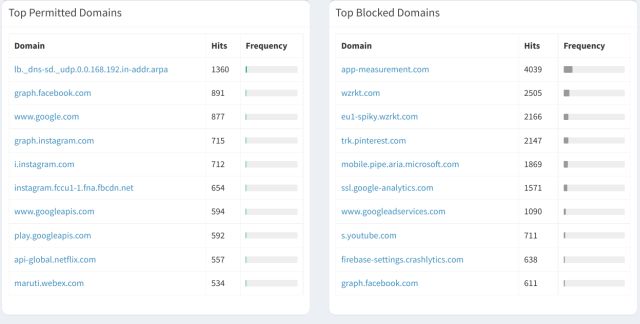 permitted and blocked domains