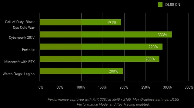 what is nvidia dlss