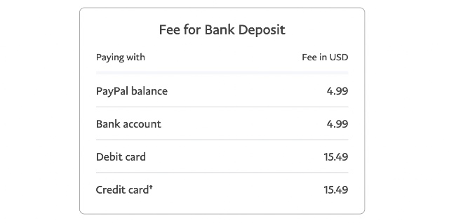 paypal transaction fees spreadsheet