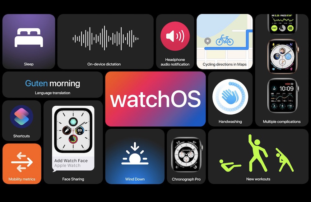Watchos Adding Watch Faces To Apple Watch Watchos Features 2025