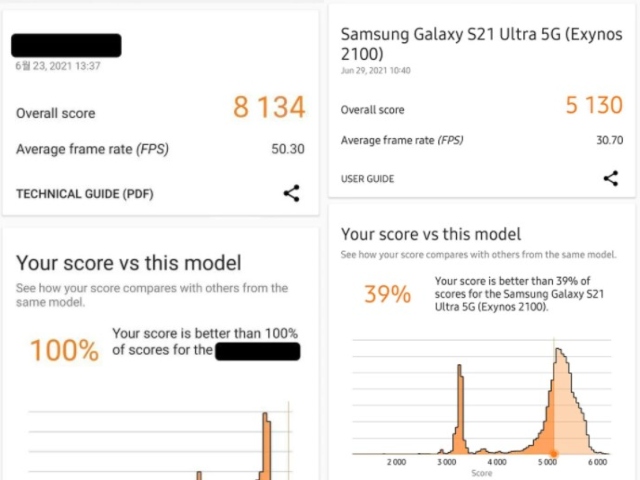 samsung exynos with AMD GPU