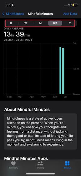 Check mindfulness data from watchOS 8 