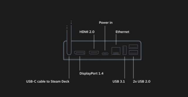 steam dock