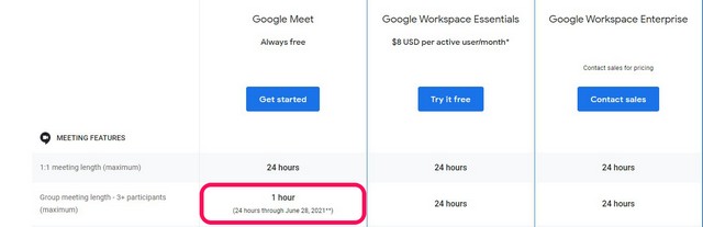 Google No Longer Allows Free Unlimited Group Calls on Meet - 62