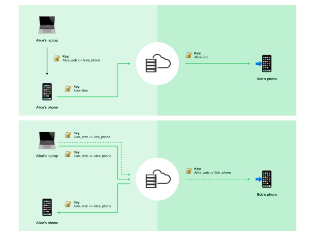 WhatsApp Rolls Out Multi-Device Support for Beta Testers