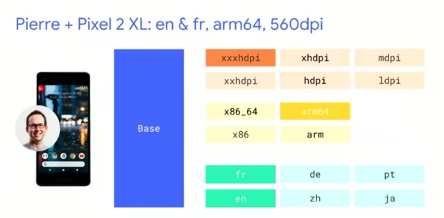 APKs vs AABs - What is the difference between the two Android files? -  AppMySite