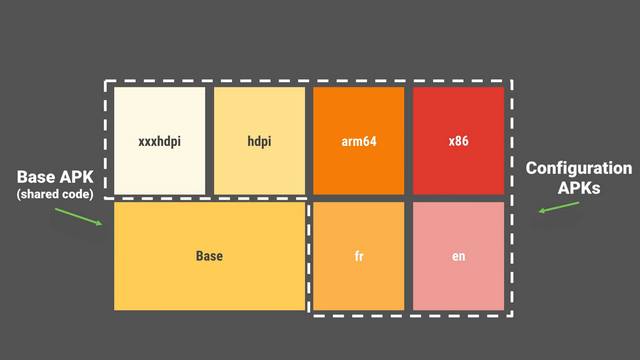 APKs vs AABs - What is the difference between the two Android files? -  AppMySite