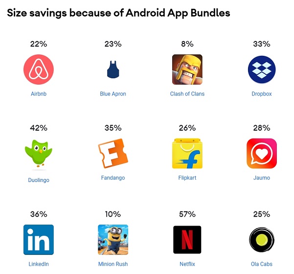 Advantages and Disadvantages of Android App Bundles Over APKs
