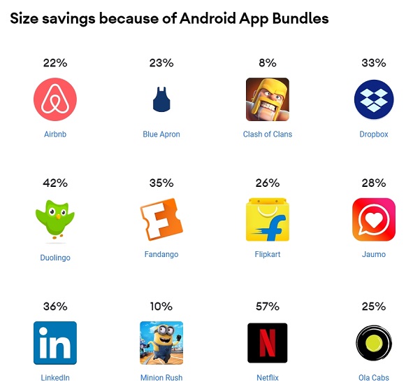 APKs vs AABs - What is the difference between the two Android files? -  AppMySite