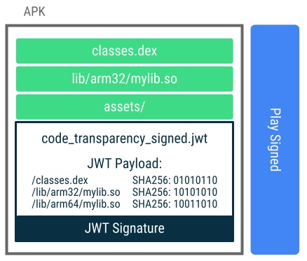 The Sharing of Private Signing Key