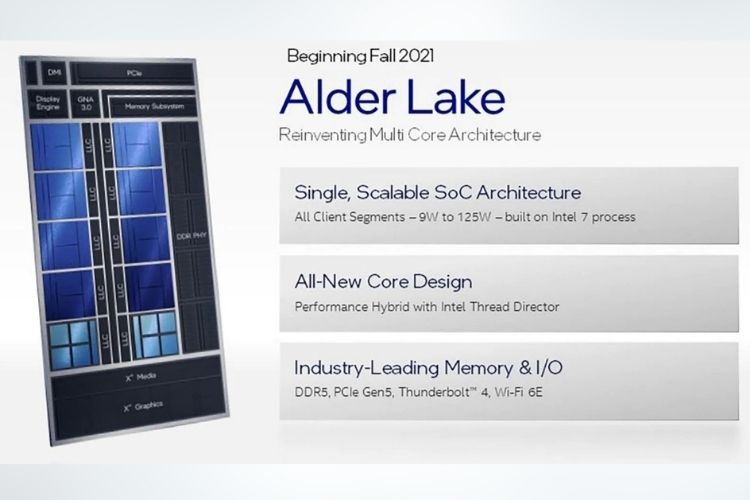 Intel Announces New 12-Gen Alder Lake CPUs for Desktops and Mobile Devices