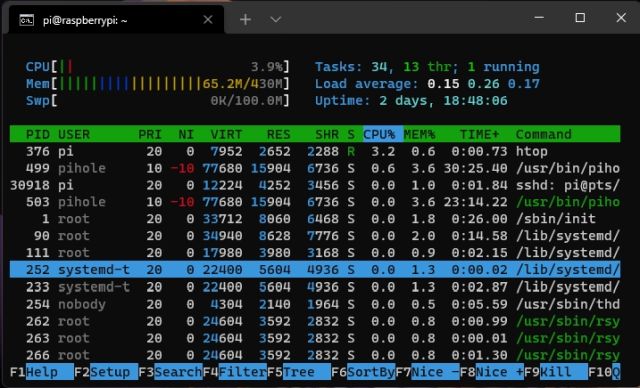 htop