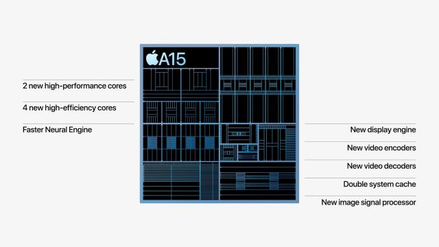 A15 Bionic vs Snapdragon 888 vs Exynos 2100