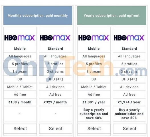 HBO Max India Subscription Details Leaked Ahead of Potential Launch