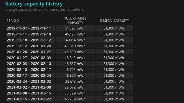 battery capacity history w11