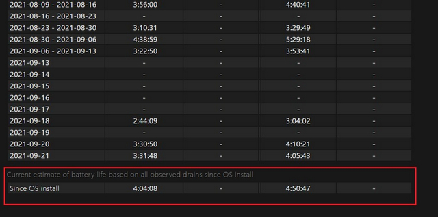 Check battery life estimate since OS install Windows 11