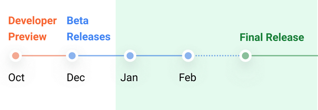 12L-timeline