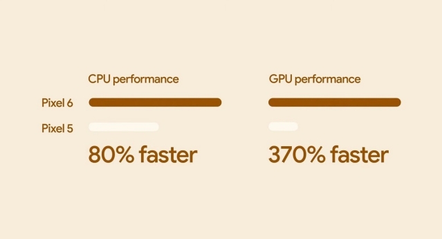 Google Tensor vs Snapdragon 888 vs A15 Bionic: GPU