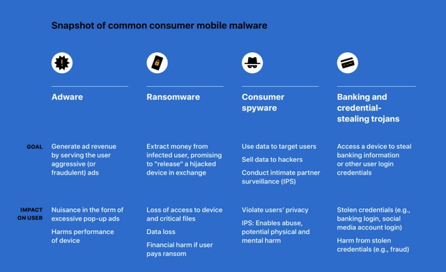 Apple Publishes In-Depth Report on the Dangers of Sideloading Apps, Yet Again