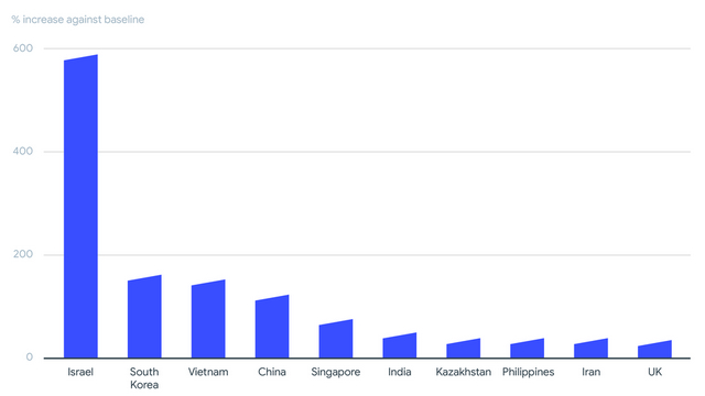 Geographical distribution of ransomware-related submissions