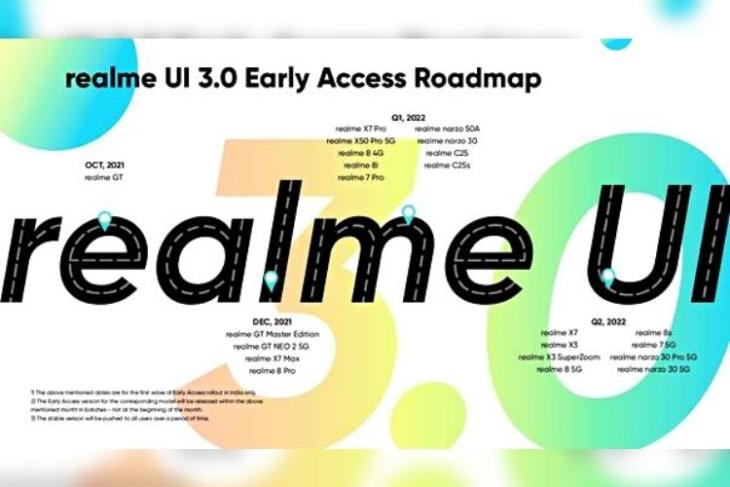 List of Compatible Devices That Will Get Realme UI 3.0 Update