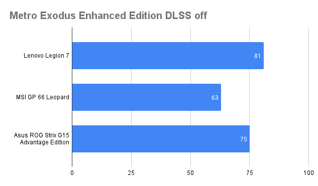 Ryzen 5 3550h i5 8300h hot sale