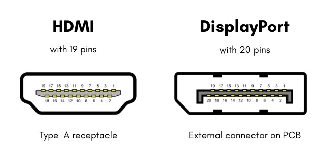 HDMI Vs DisplayPort: Which One Should You Use? - BEE BOMB