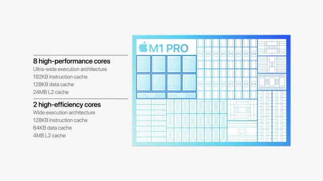 Apple M1 vs M1 Pro vs M1 Max