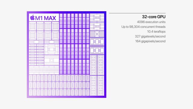 gpu Apple M1 vs M1 Pro vs M1 Max