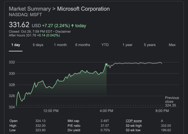 microsoft share price