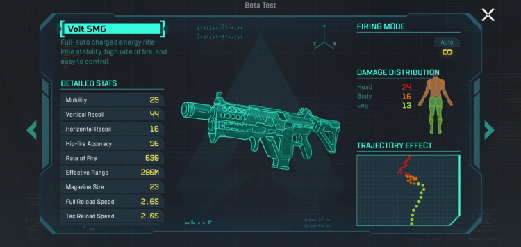 Volt SMG
