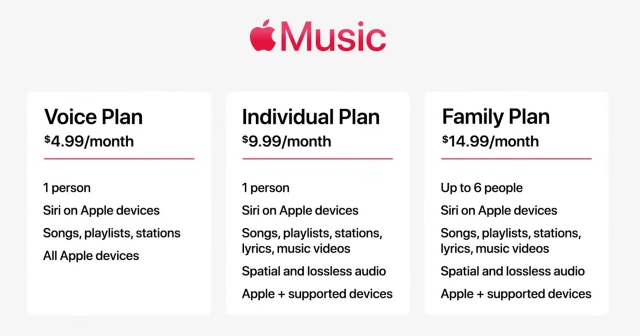 Apple Music Voice Plan Serves You Only via Siri Voice Commands