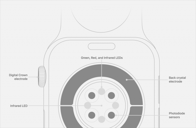 apple watch heart rate variability - sensors chart - how it is measured