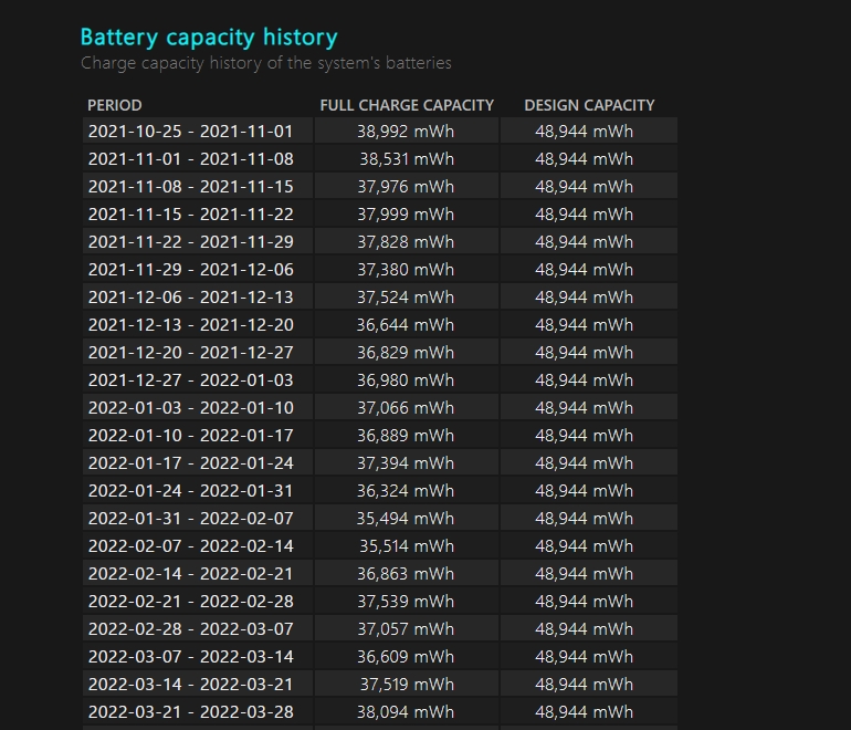 battery capacity history of windows 11 laptop