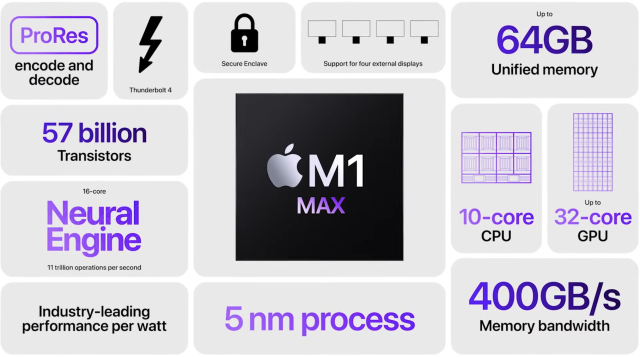 m1 max specs