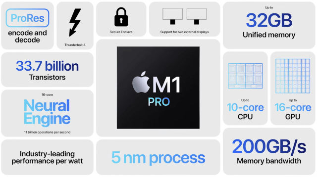 Meet M1 Pro and M1 Max, Apple's Next-Gen Chips for Macs | Beebom