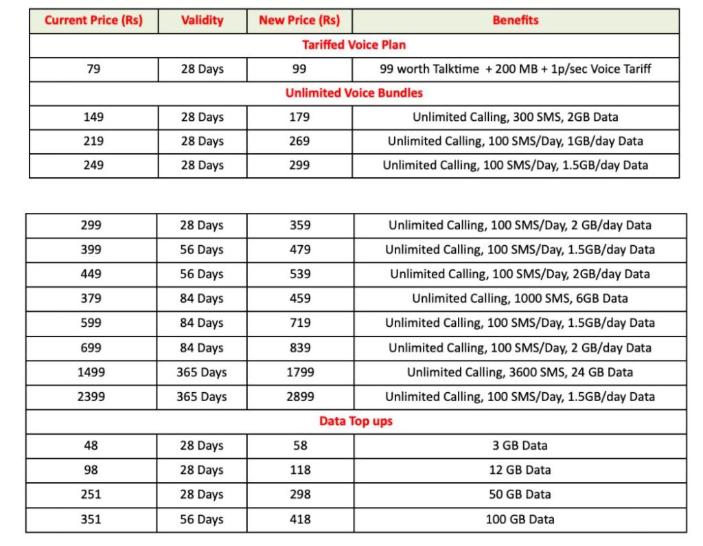 New Vi prepaid plan prices