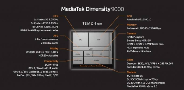 Dimensity 9000 vs snapdragon 8 gen 1