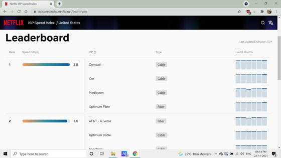 netflix isp speed index