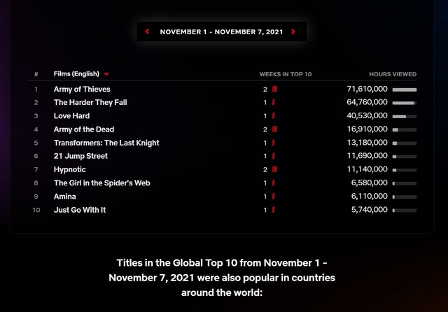 Top viewed movies online on youtube