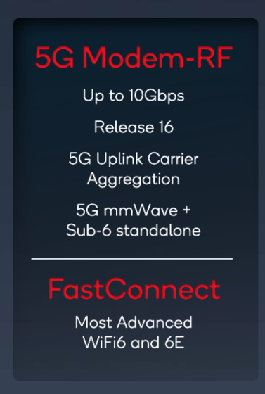 Modem and Wireless Technologies Snapdragon 8 Gen 1