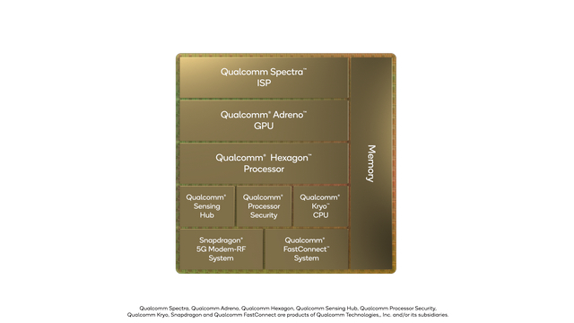 Snapdragon 8 Gen 1 vs Google Tensor